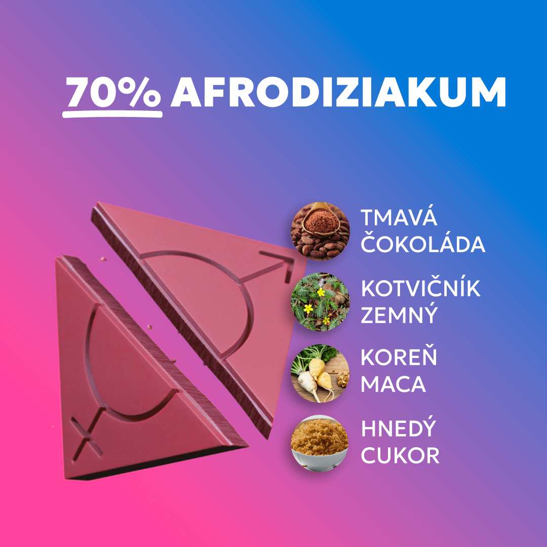 Chocoh! - 4 zážitky
