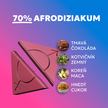 Chocoh! - 4 zážitky